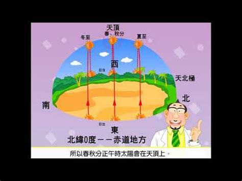 太陽位置查詢|就是愛自然: 查詢太陽位置的輔助軟體及工具